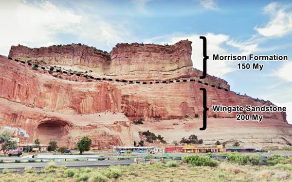 Painted Cliffs geology Lupton AZ cliffs with the strata identified by name and age